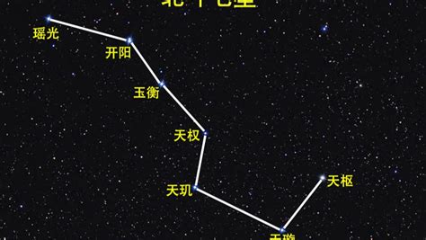 七星陣走法|古代陣法之七星北斗陣